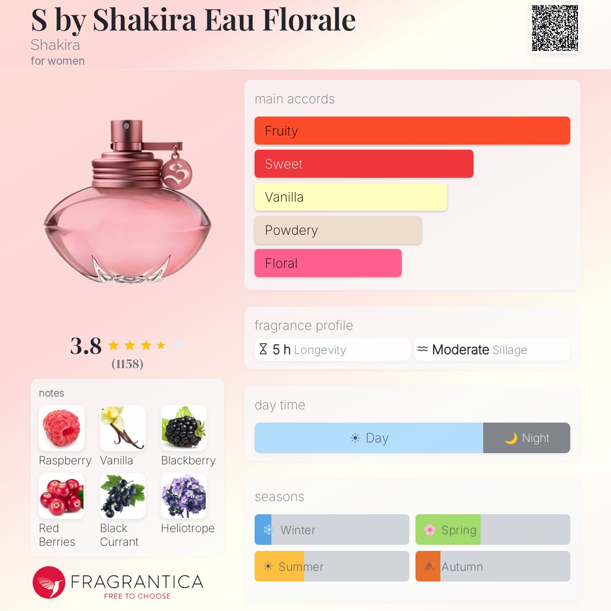 Profile card
