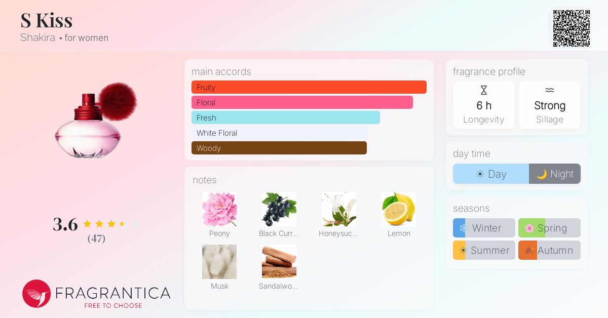 Fragrance card