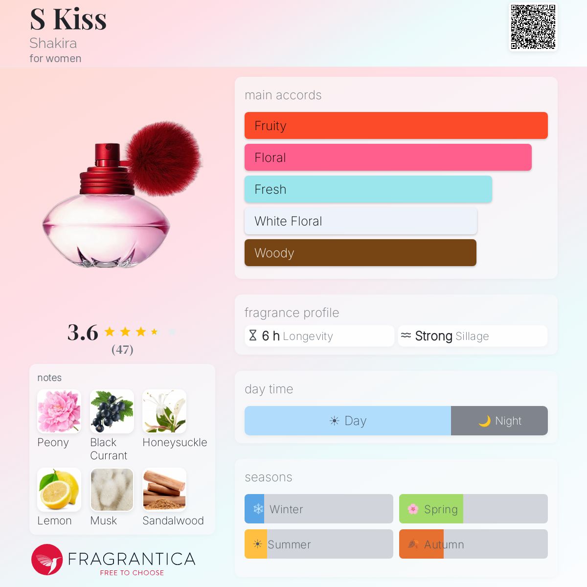 Profile card