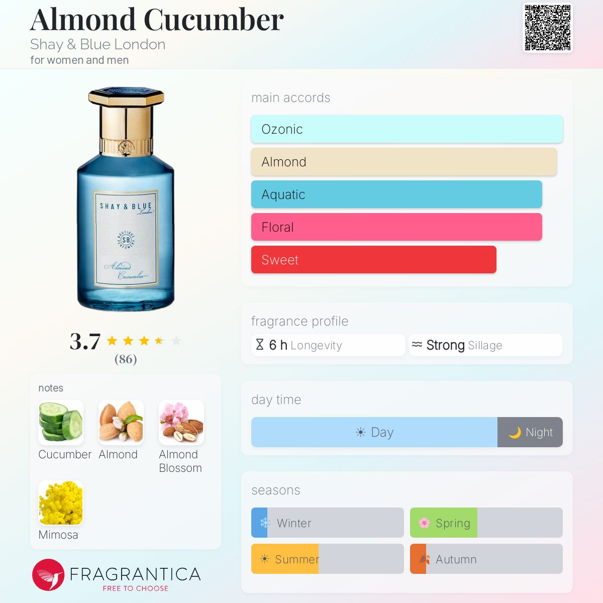 Profile card