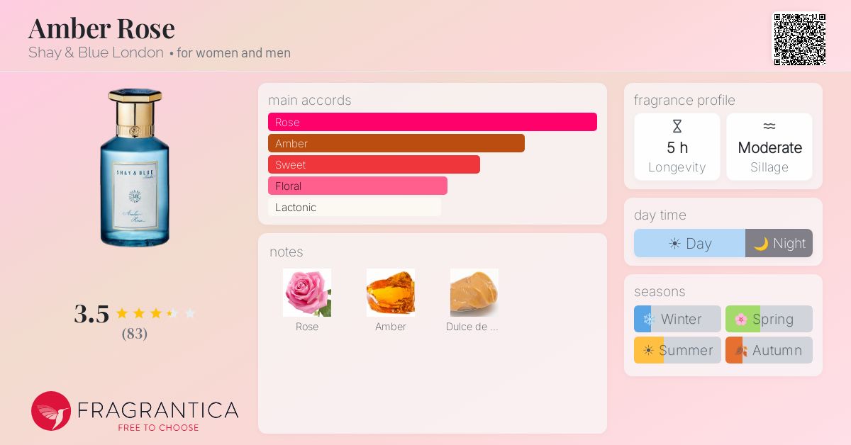 Fragrance card