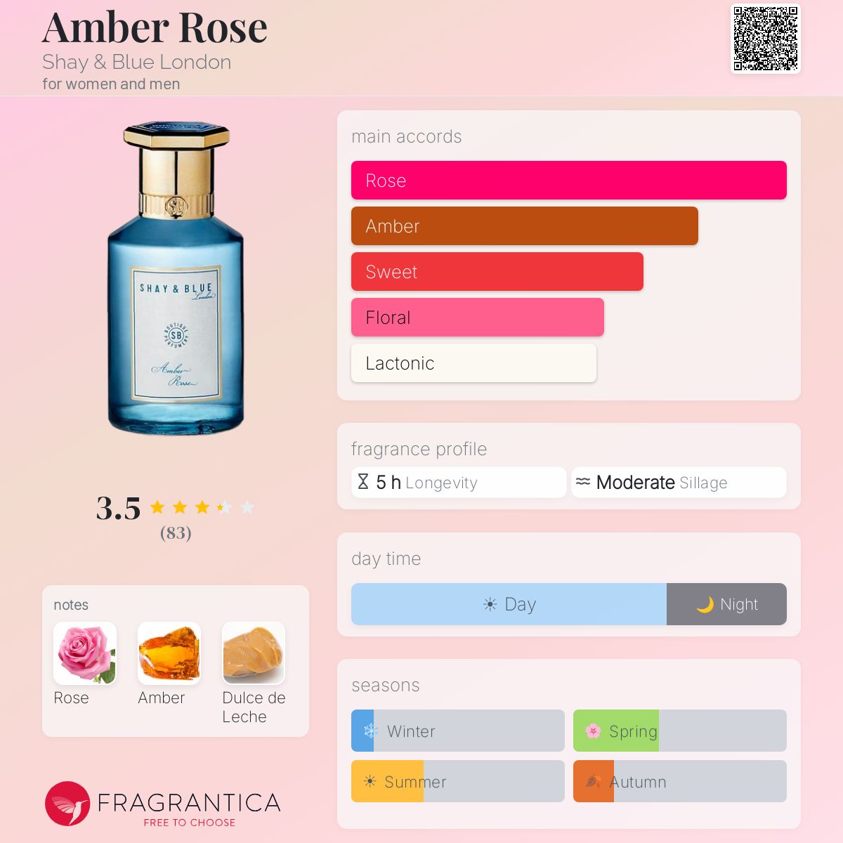 Profile card