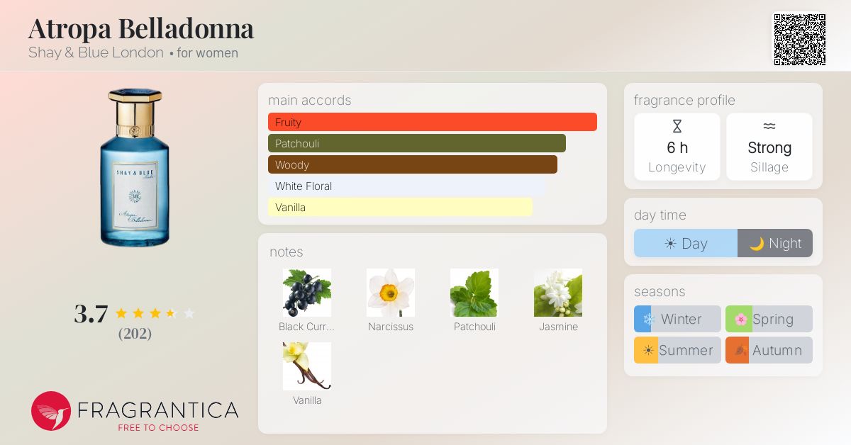 Ficha de la fragancia