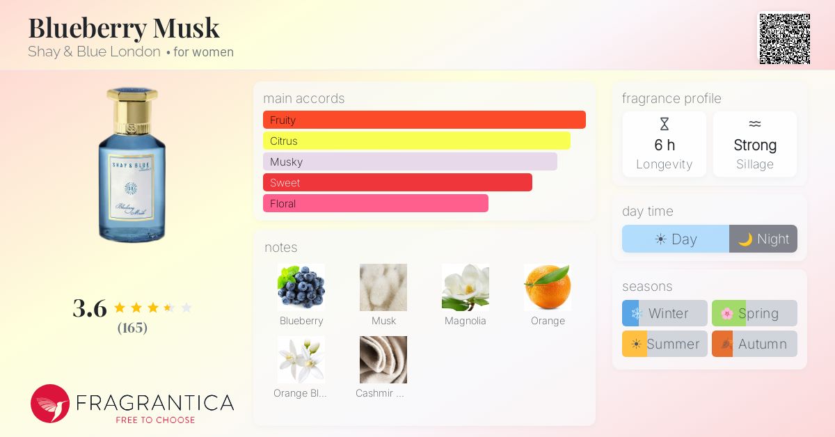 Fragrance card