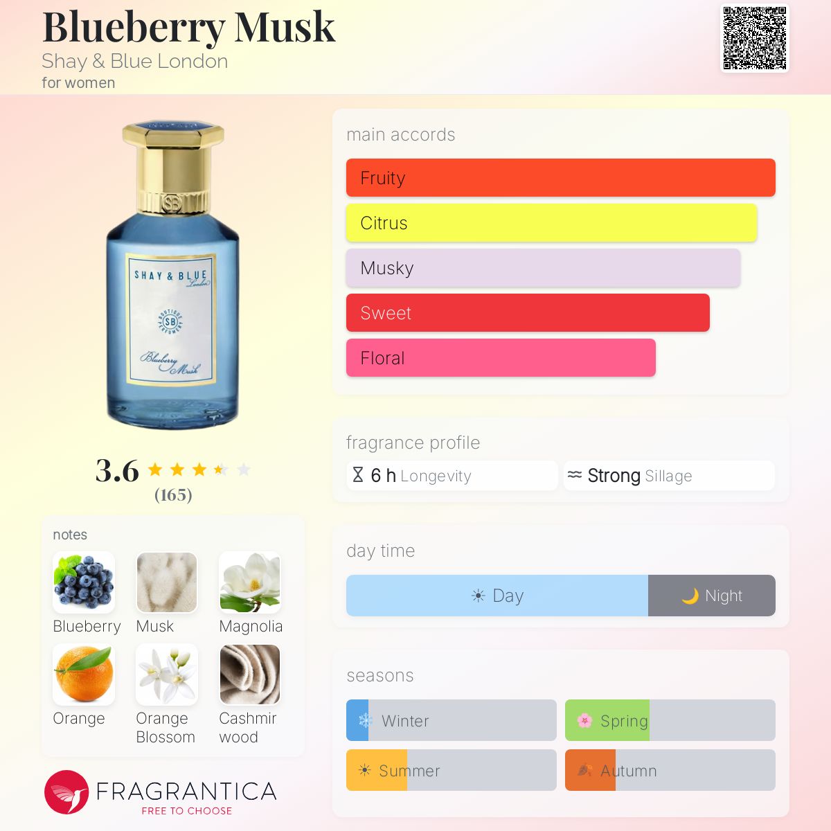 Profile card