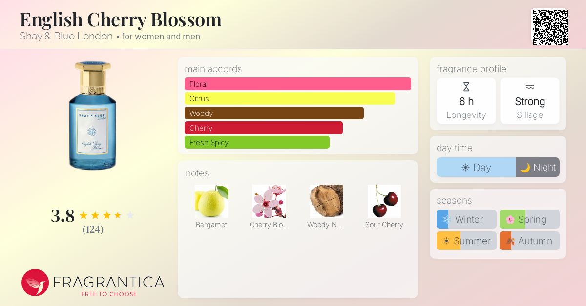 Fragrance card