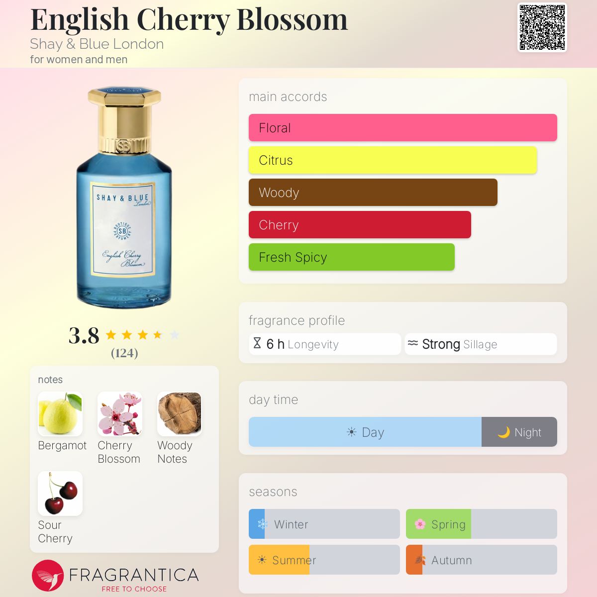 Profile card