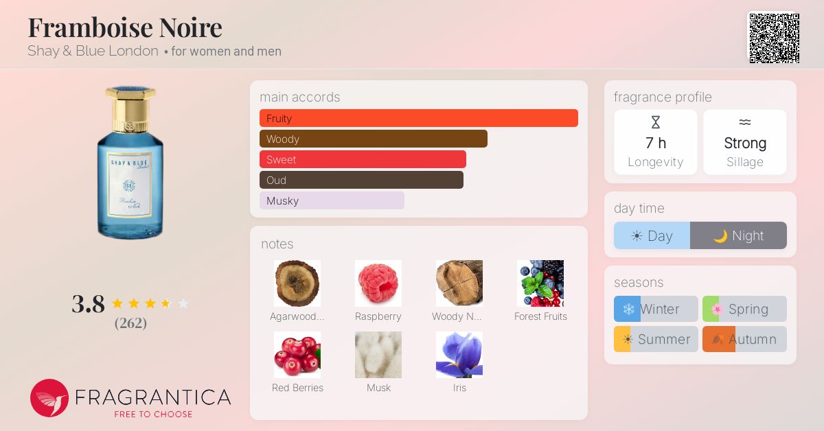 Fragrance card