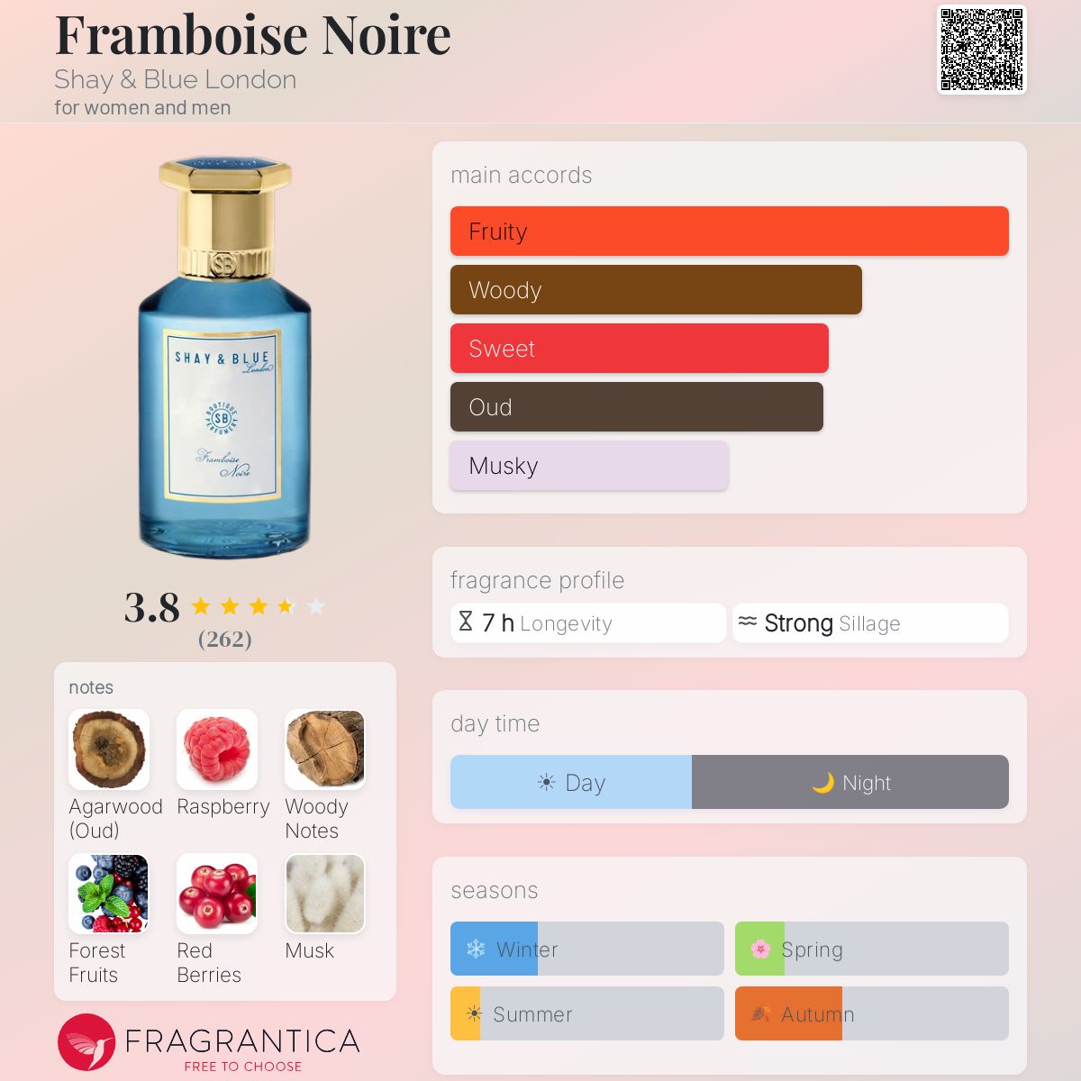Profile card
