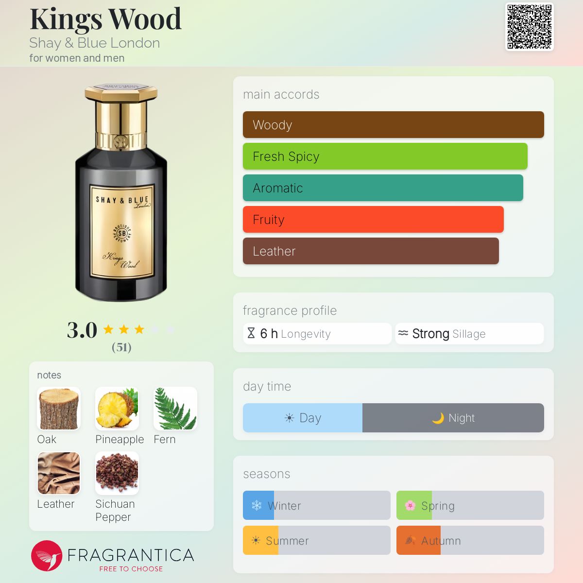 Profile card