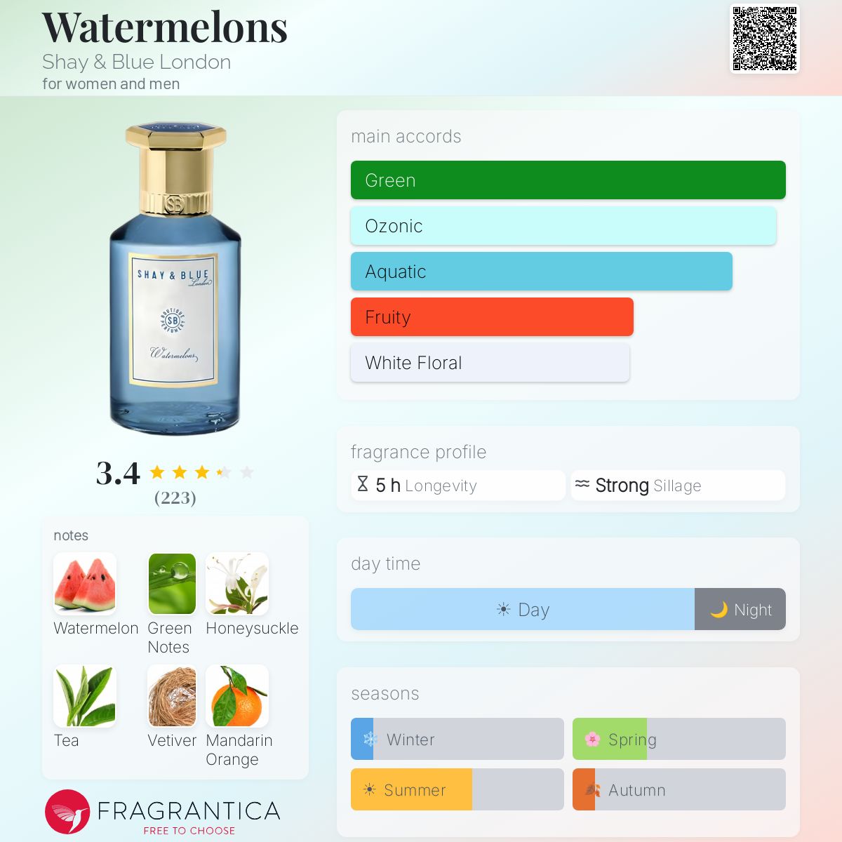 Profile card