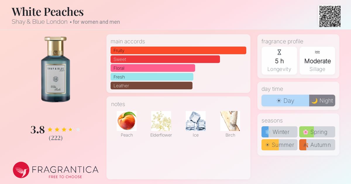 Fragrance card