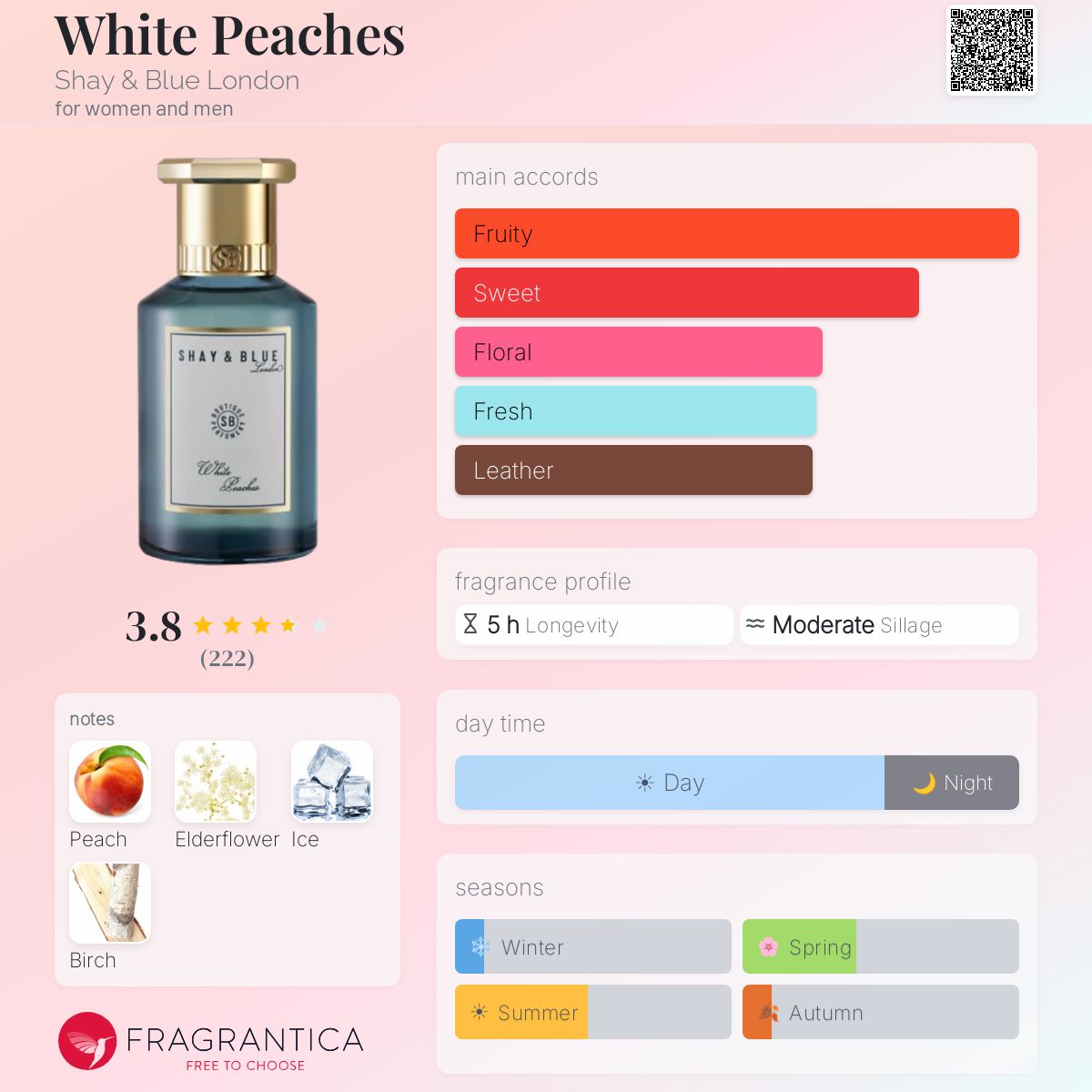 Profile card