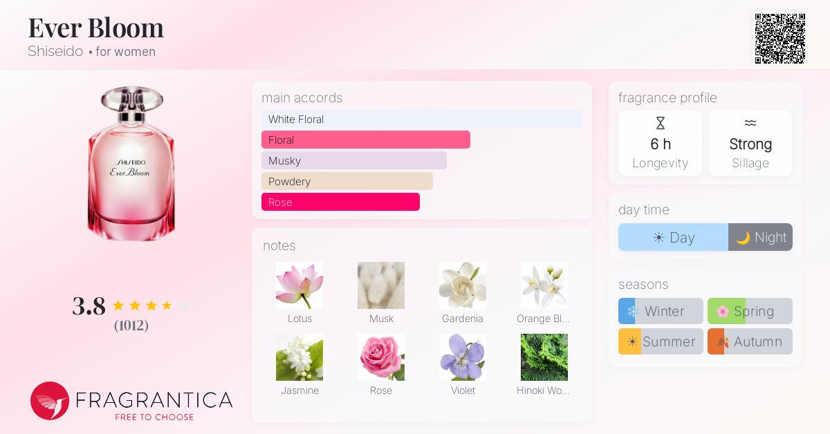 Fragrance card