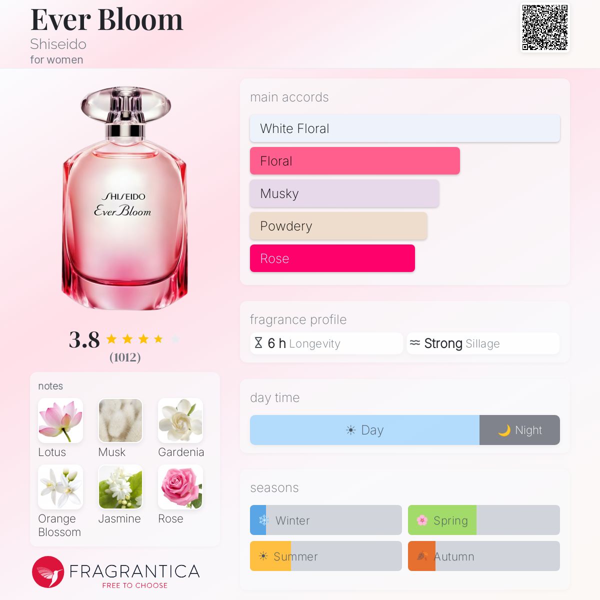 Profile card