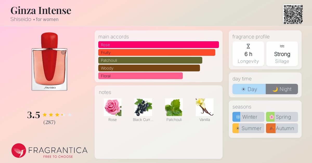 Fragrance card
