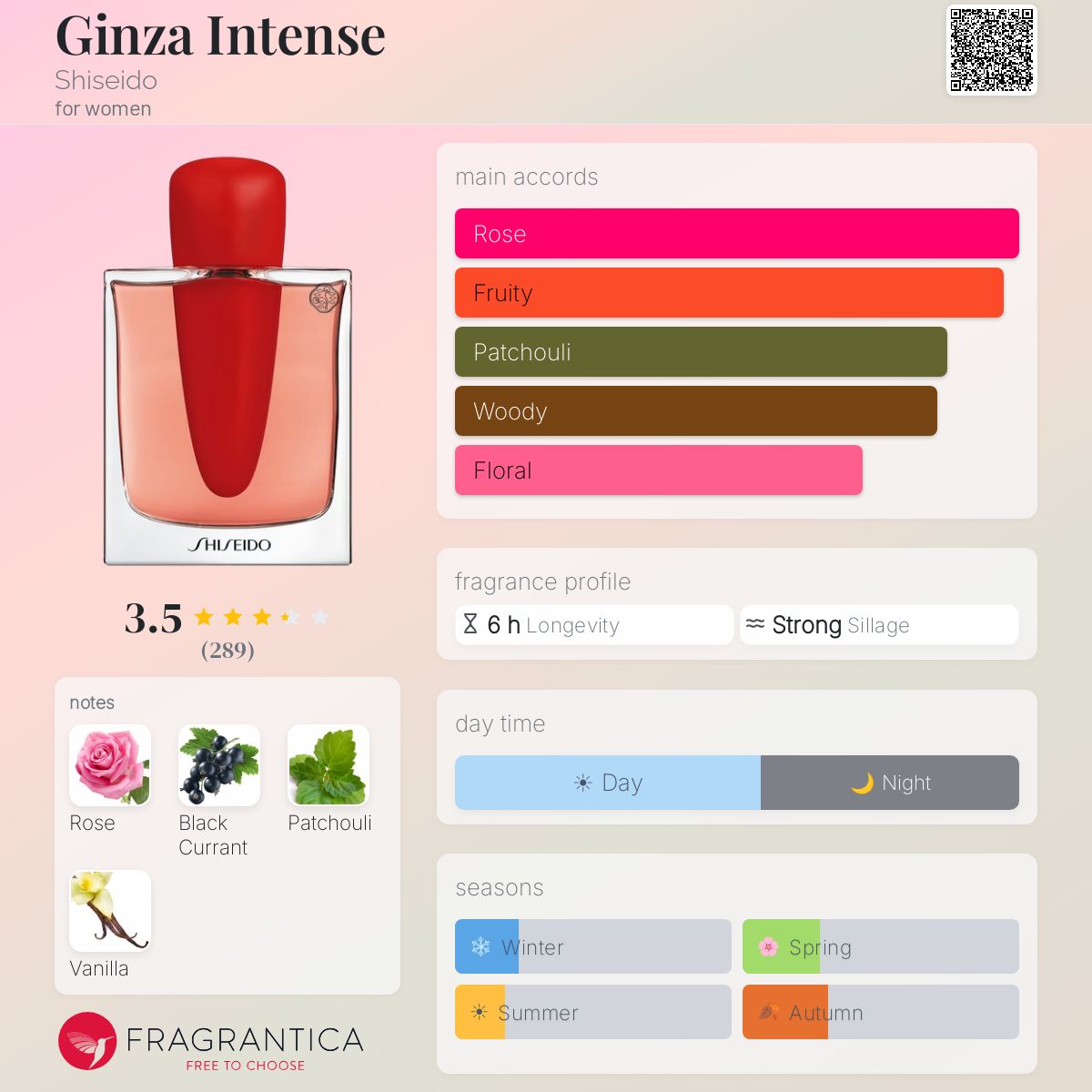 Profile card