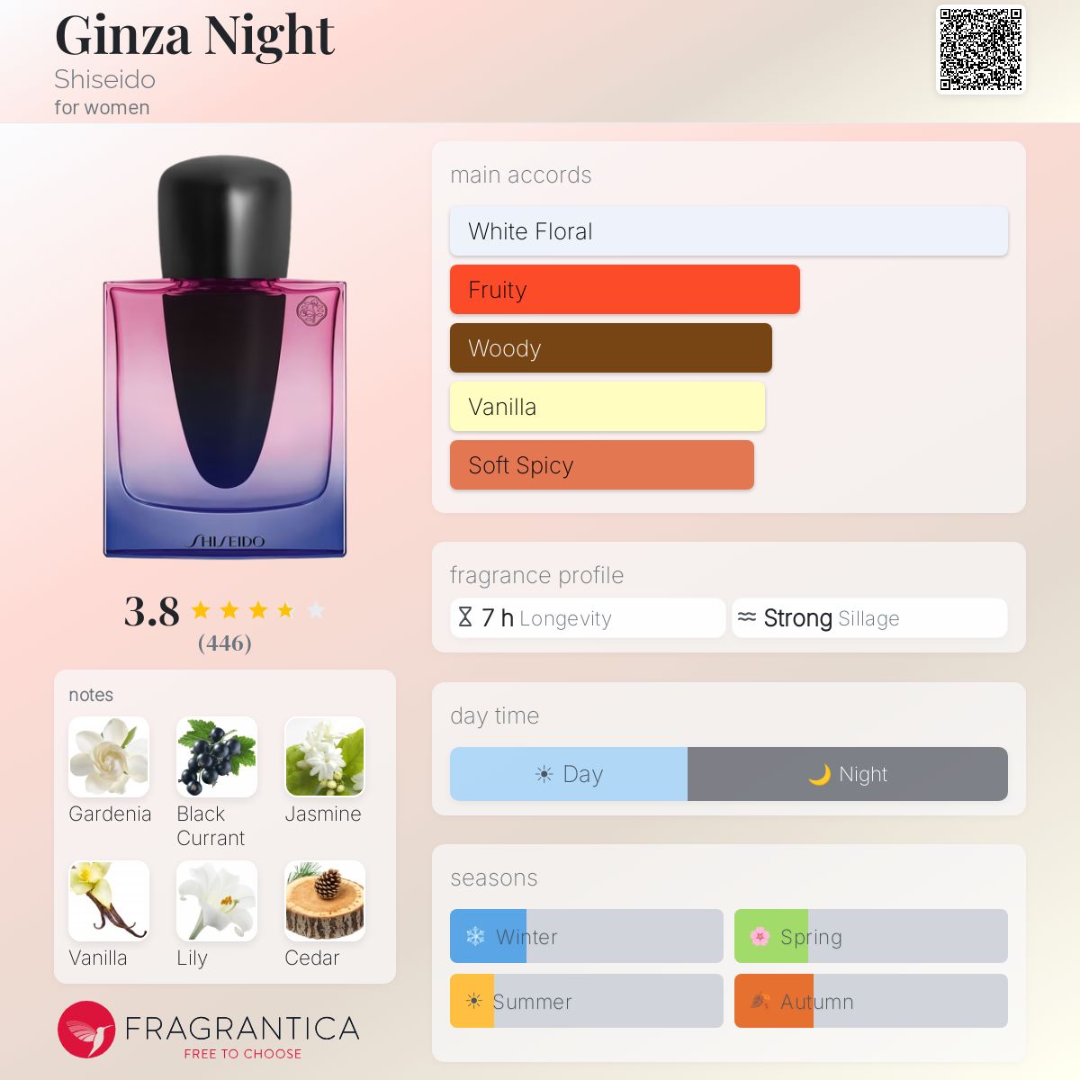 Profile card