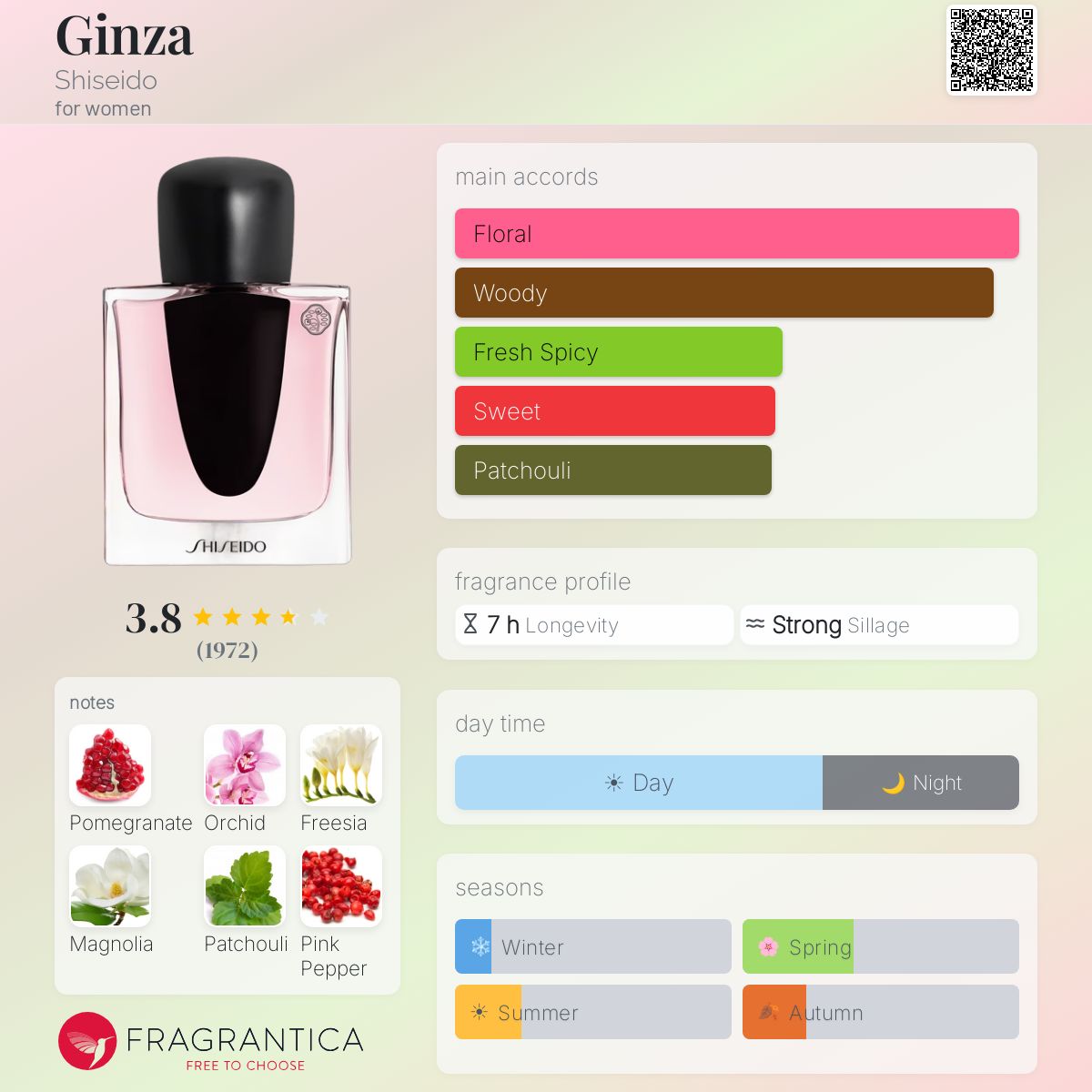 Profile card