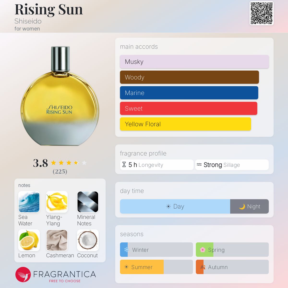 Profile card