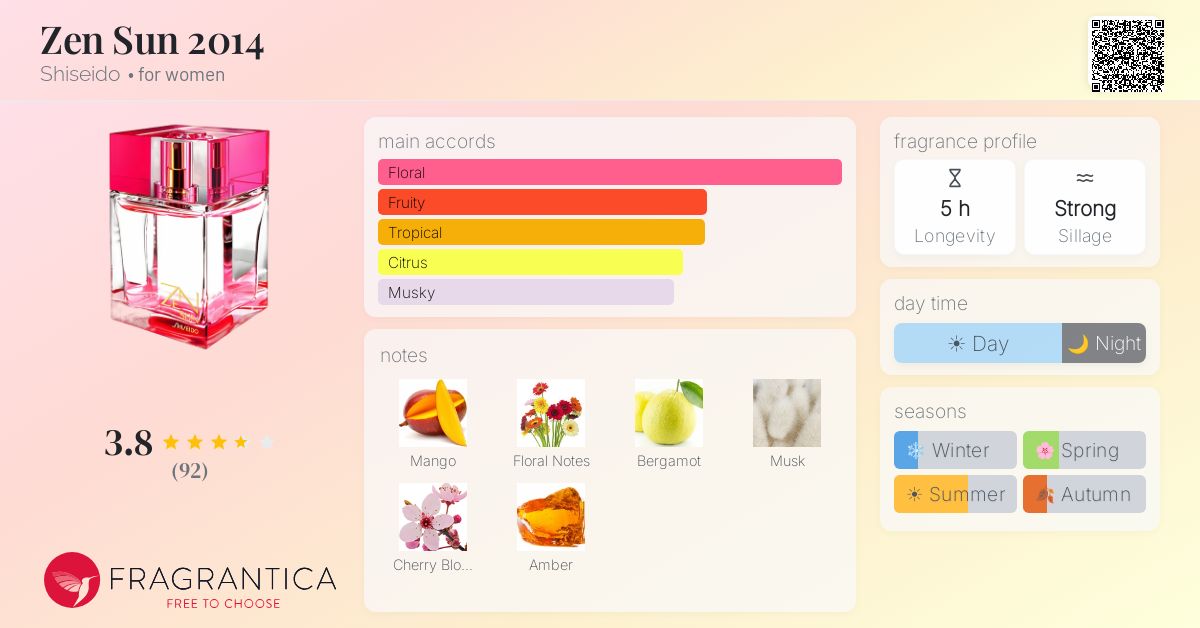 Fragrance card