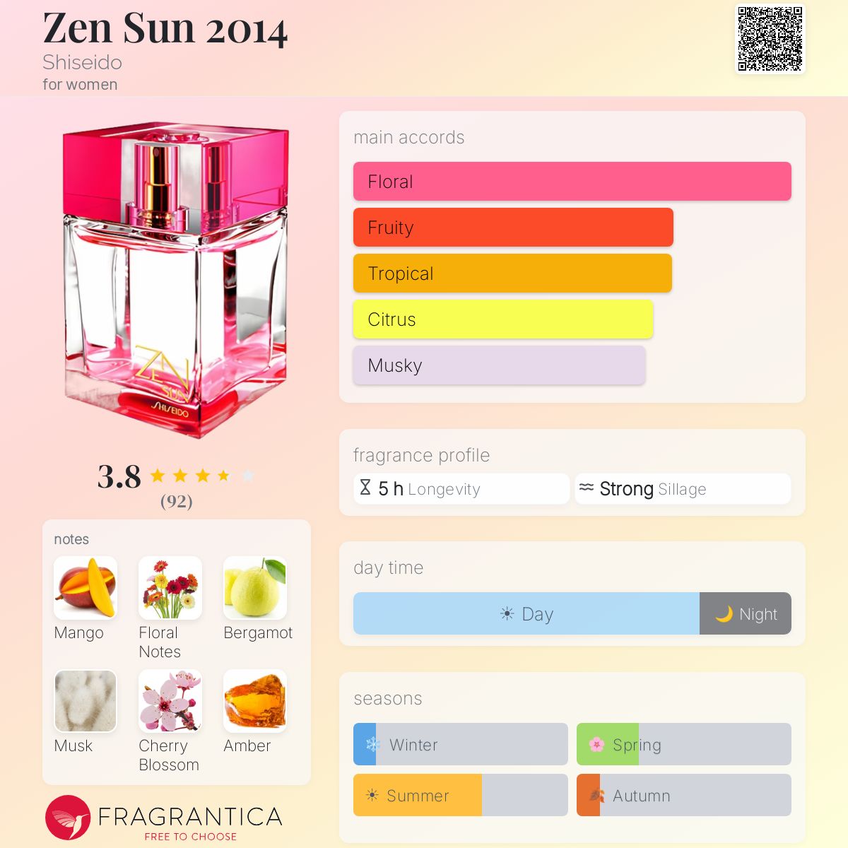 Profile card