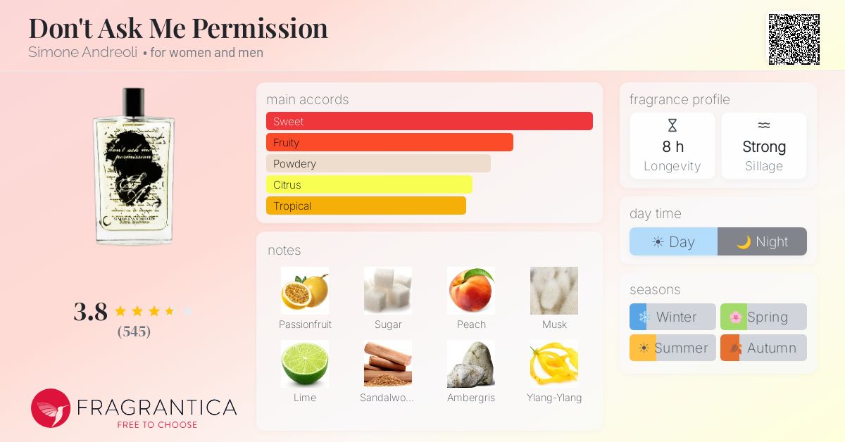 Fragrance card