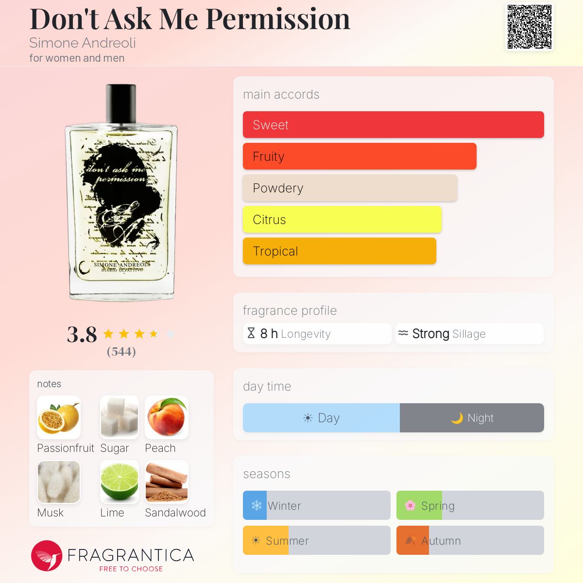 Profile card