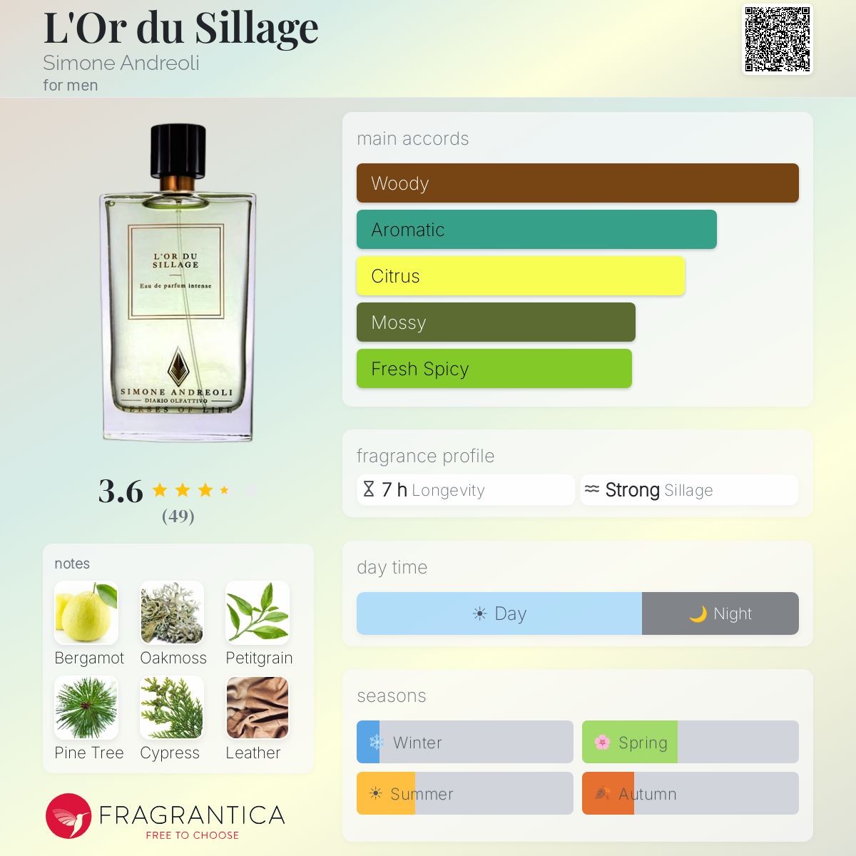 Profile card