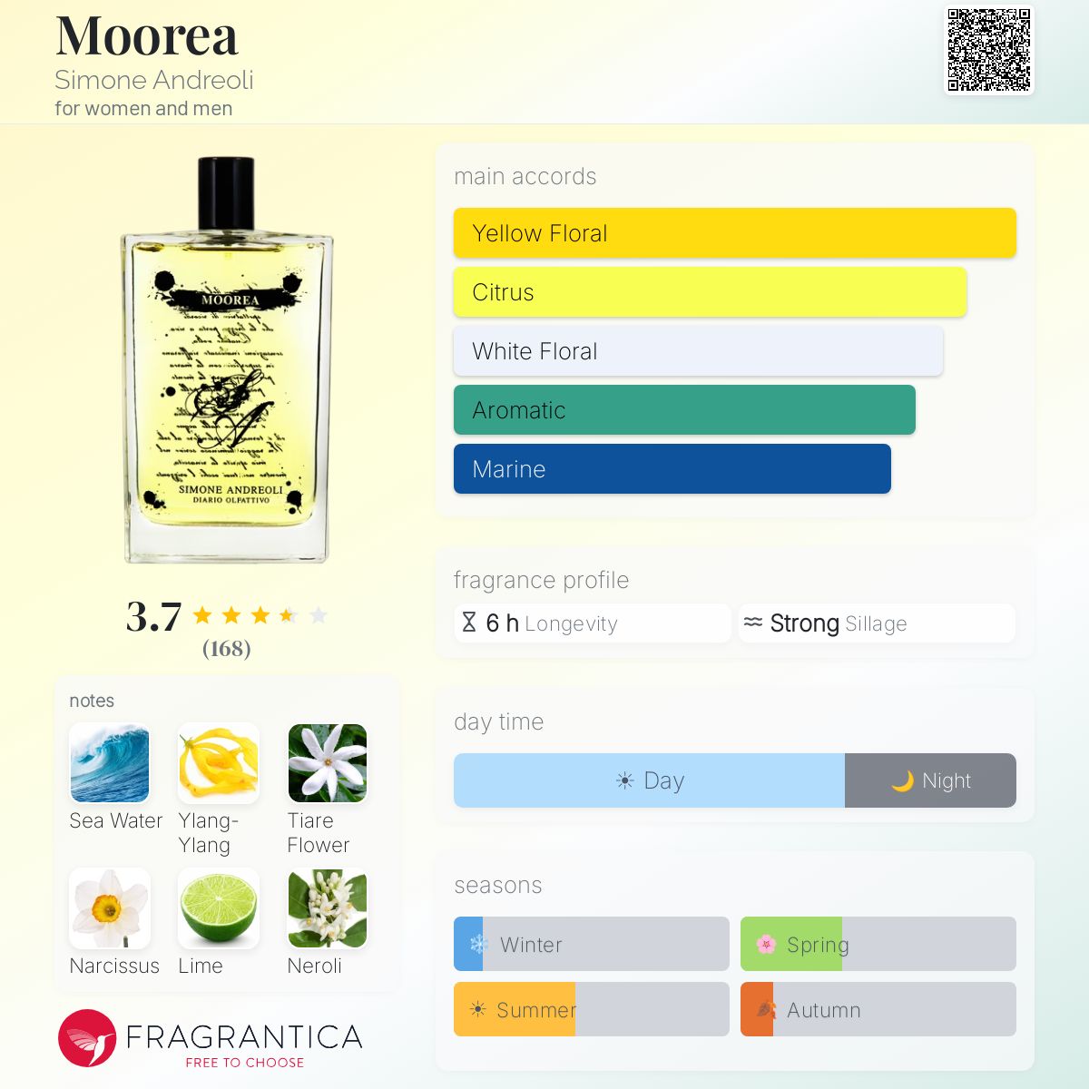 Profile card