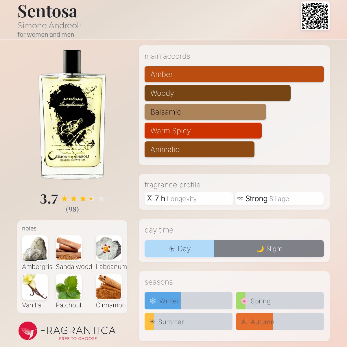 Profile card