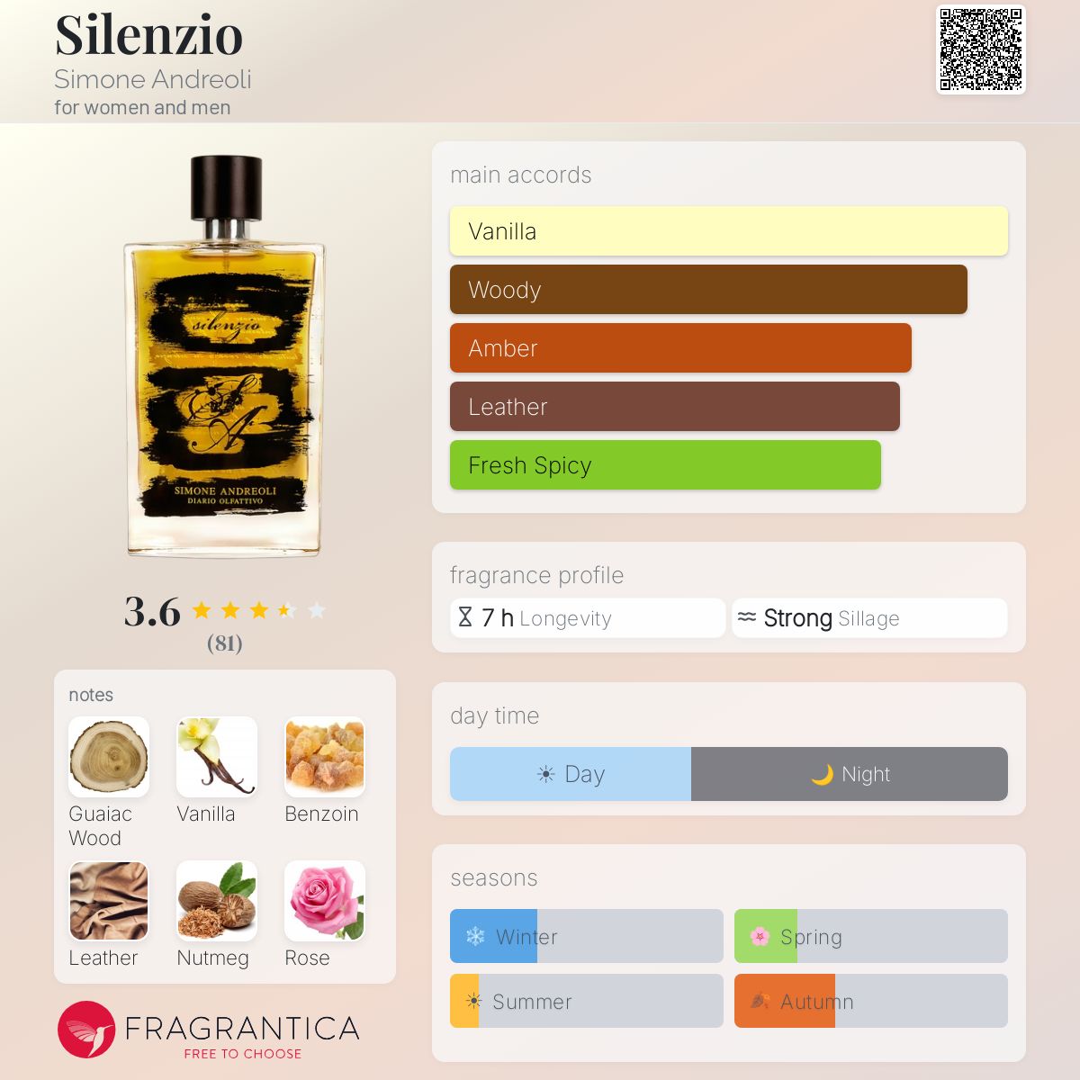 Profile card