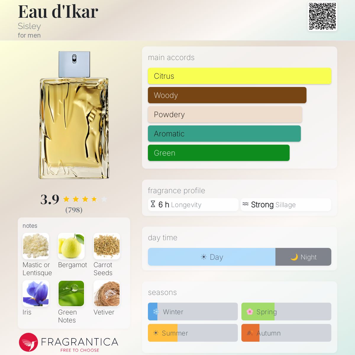 Profile card