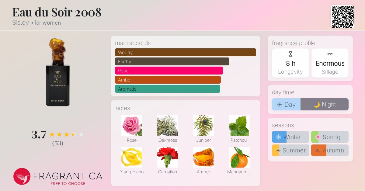Fragrance card