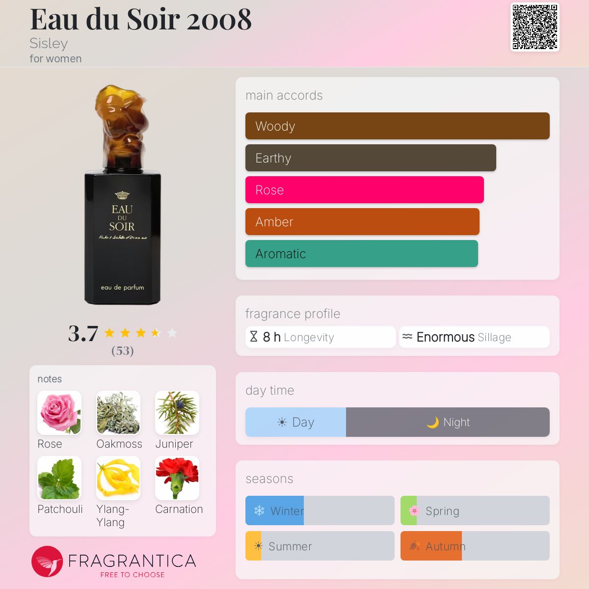 Profile card