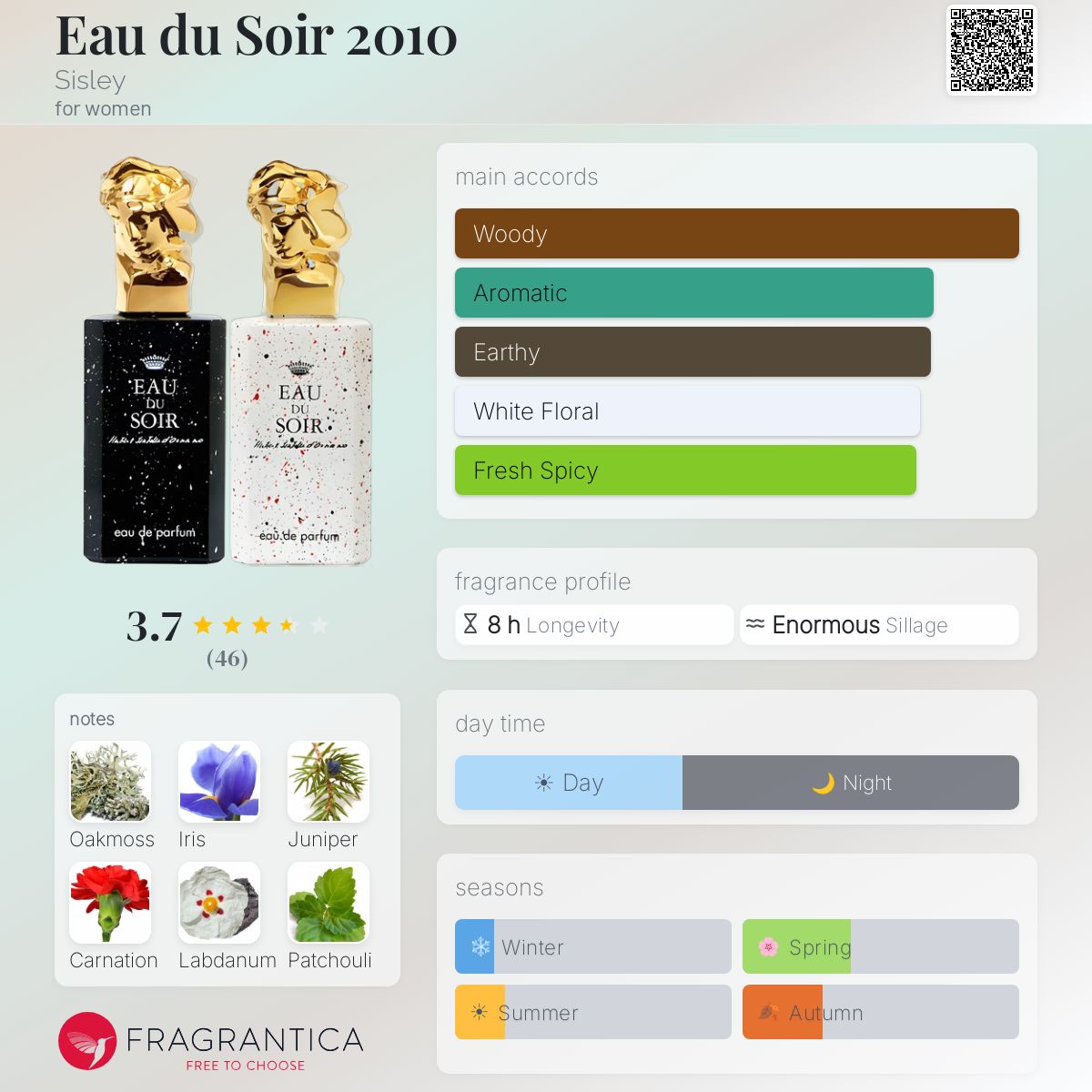 Profile card