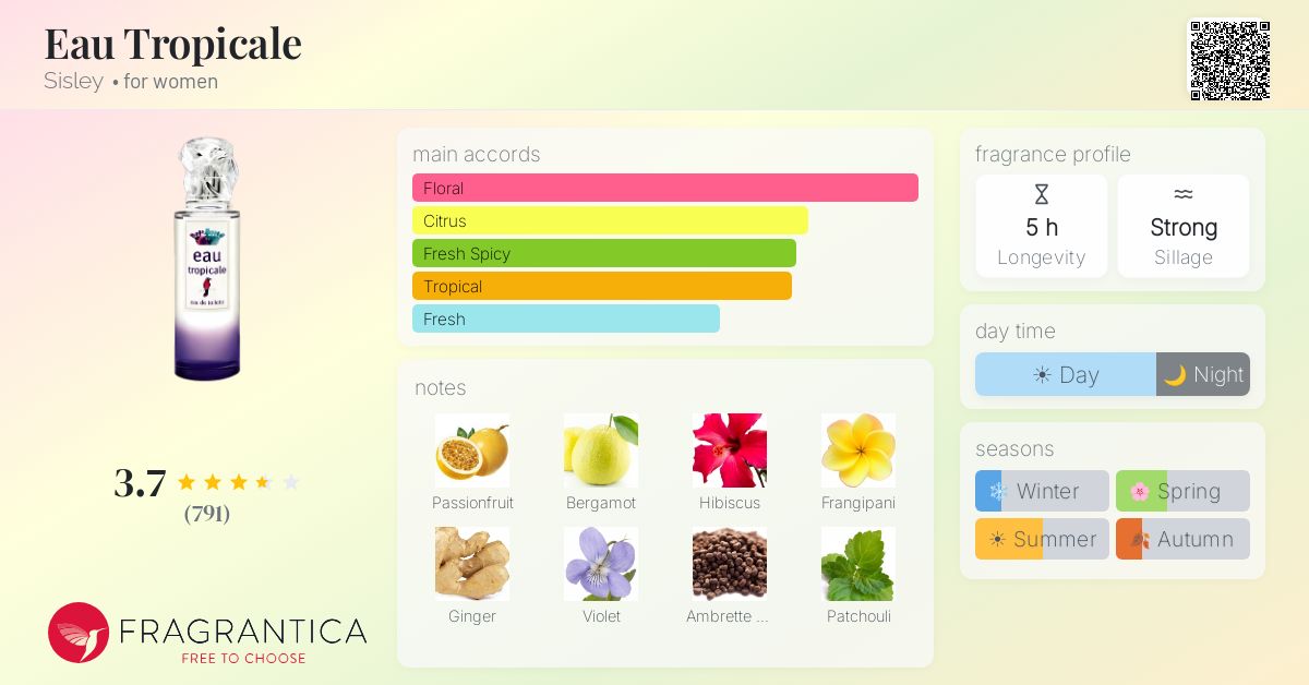 Fragrance card