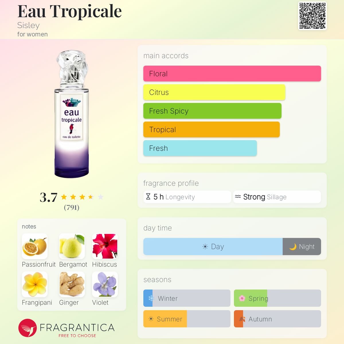 Profile card