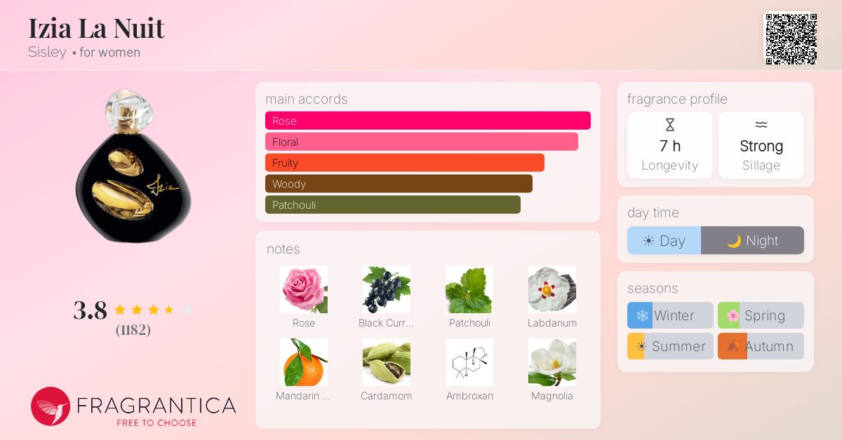 Fragrance card