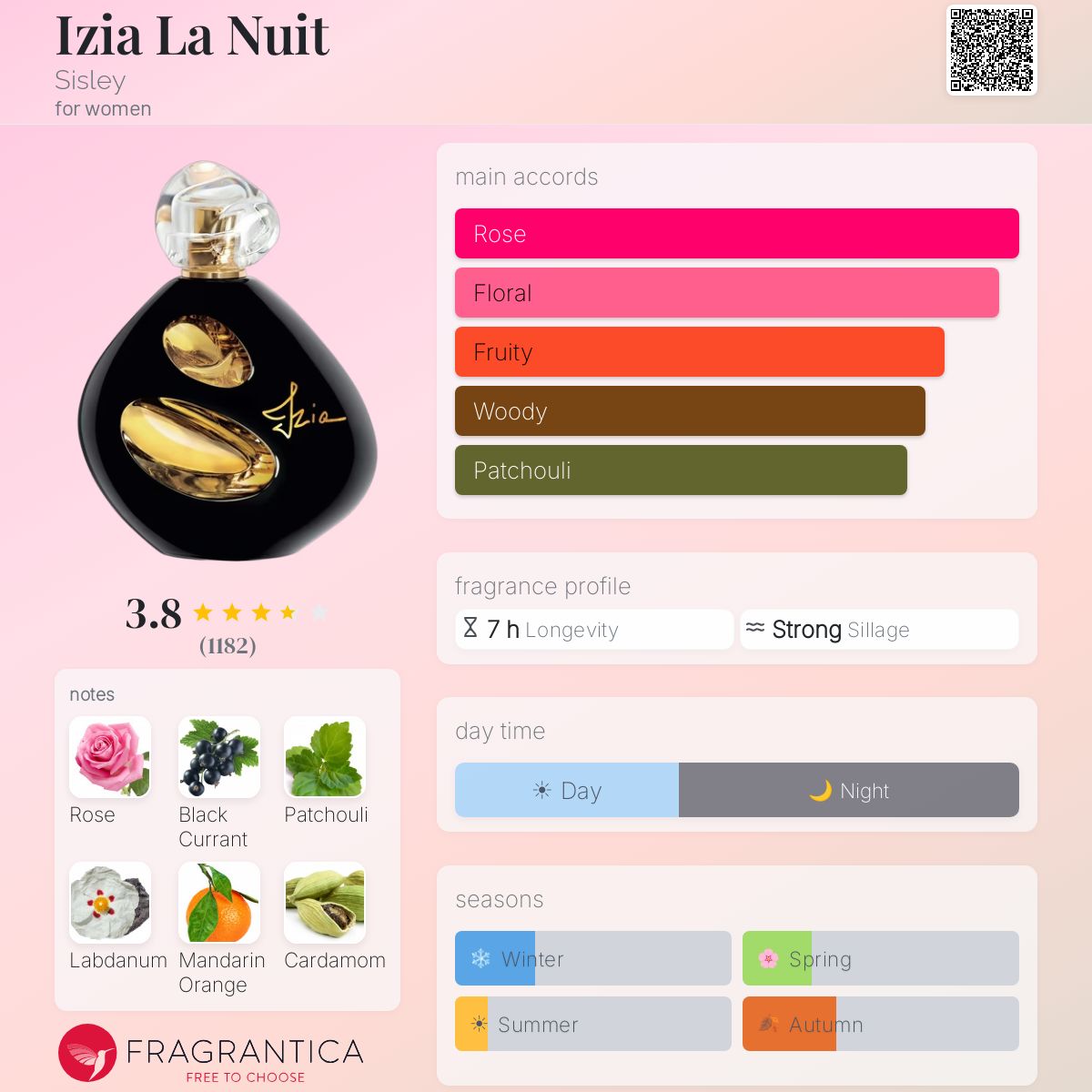 Profile card