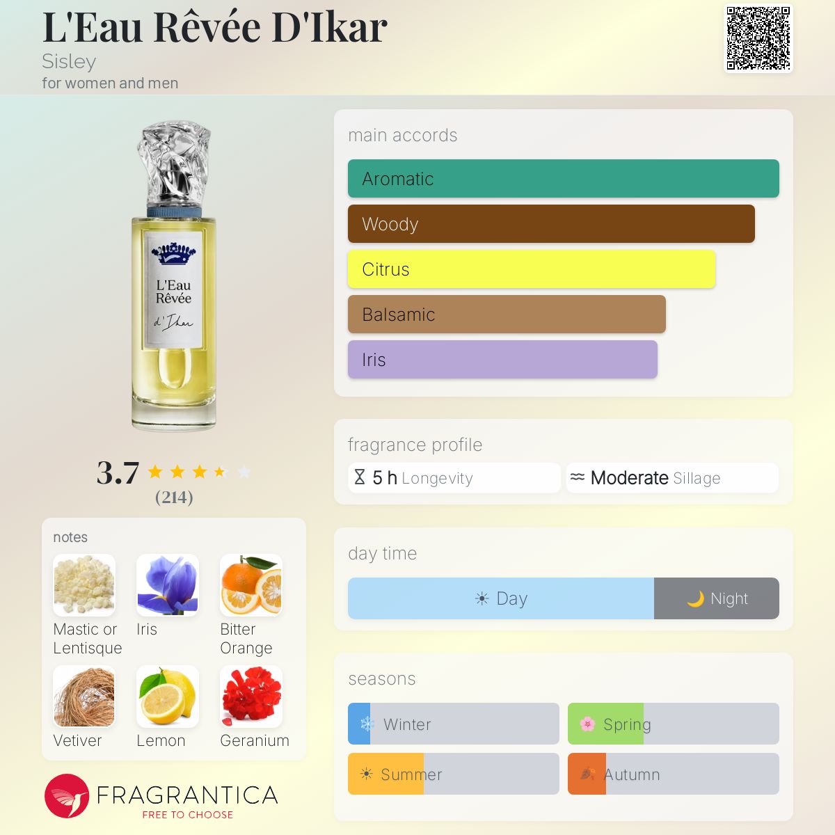 Profile card