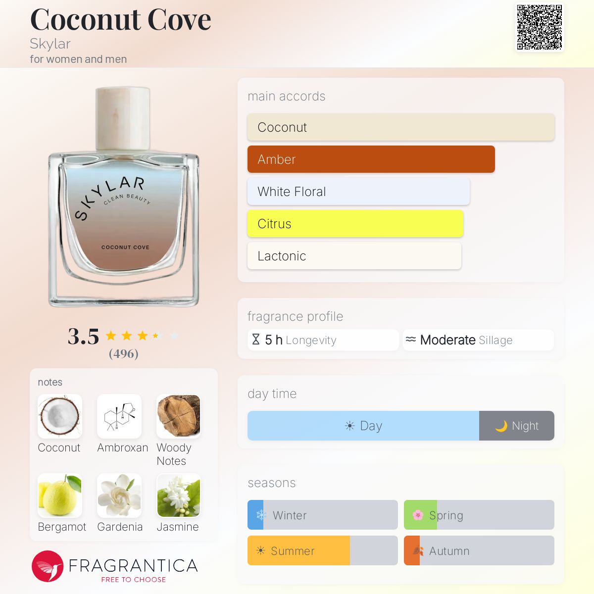 Profile card