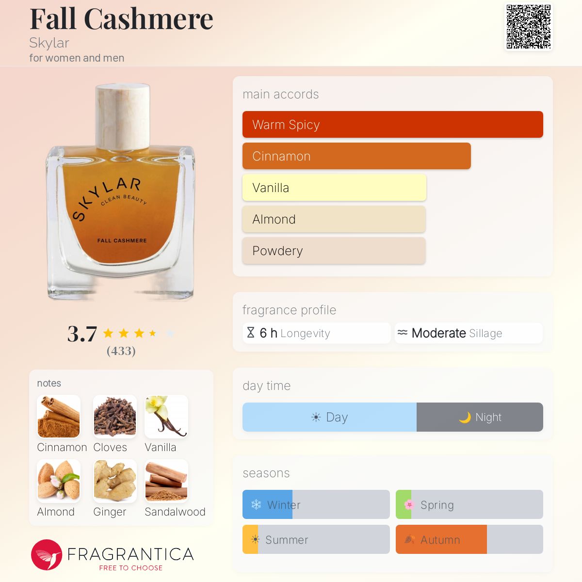 Profile card
