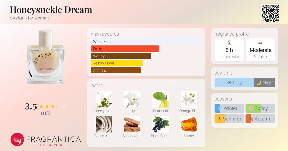 Fragrance card