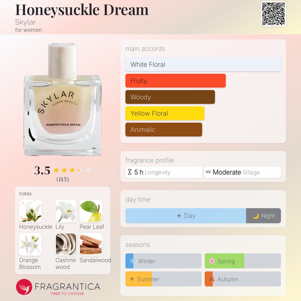 Profile card