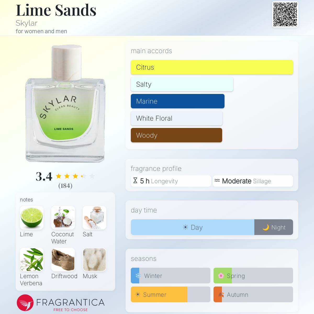 Profile card
