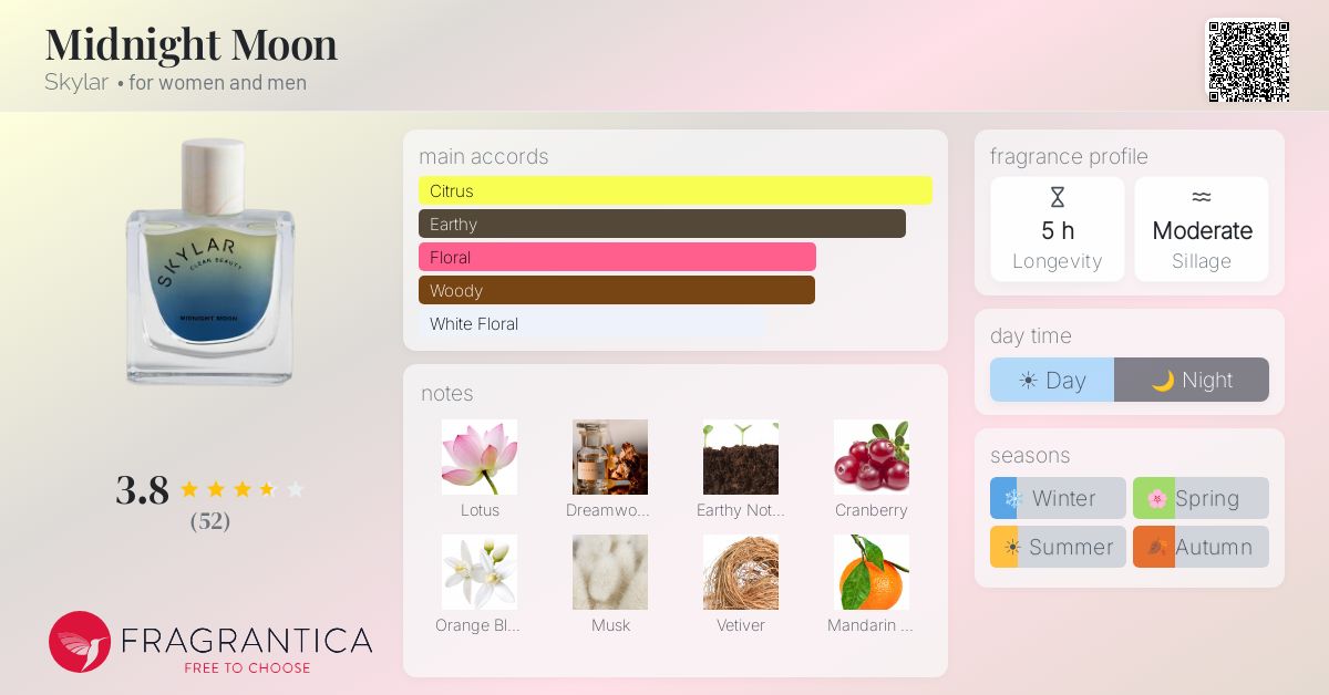 Fragrance card