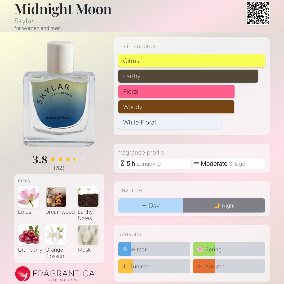 Profile card