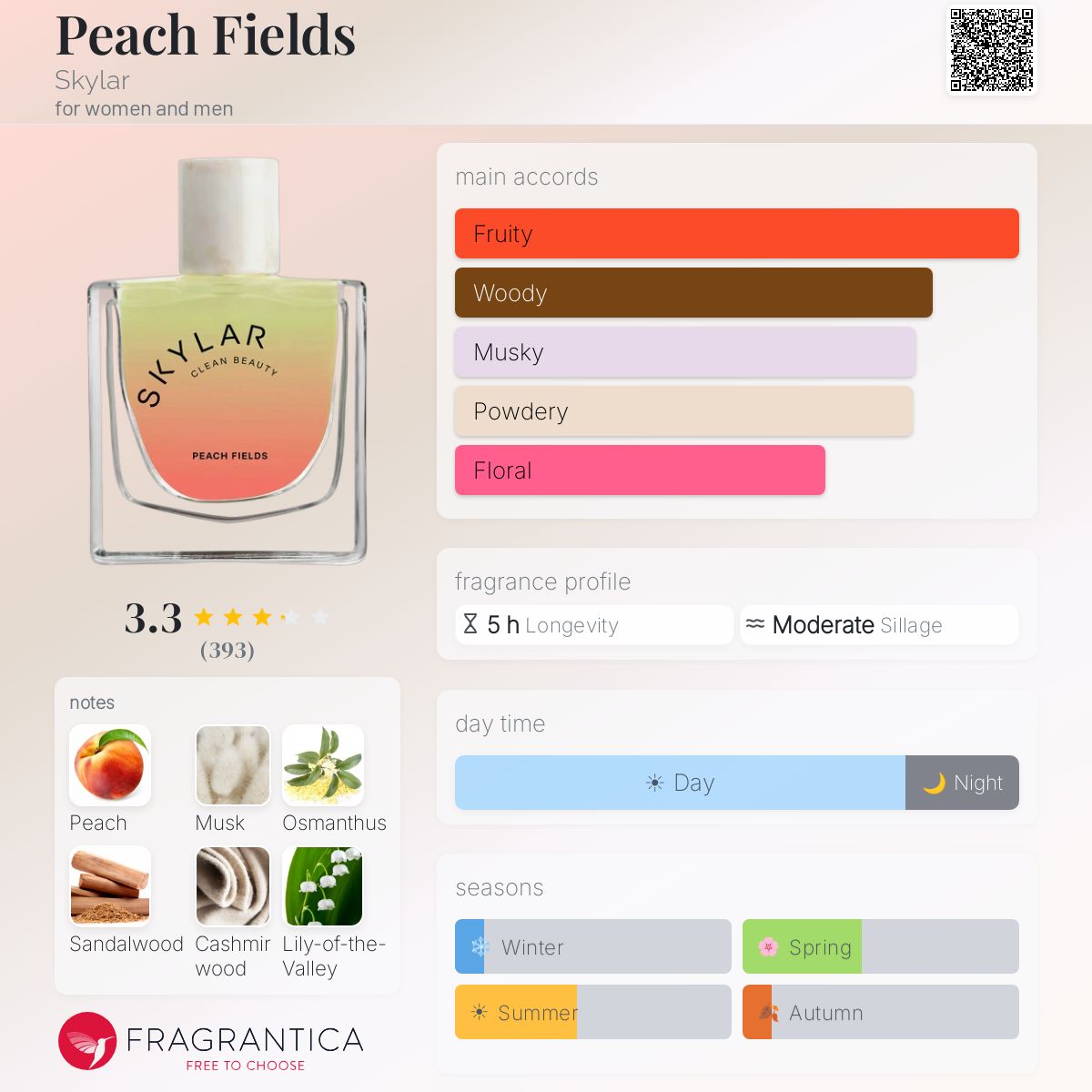 Profile card