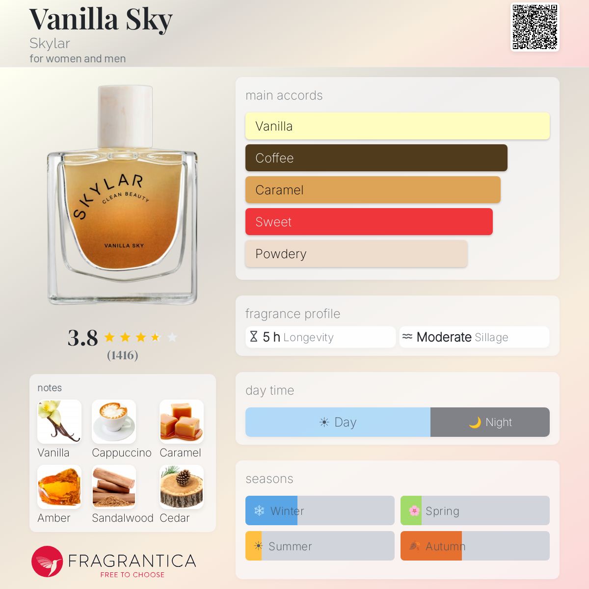 Profile card